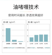 将图片加载到图库查看器，VNO水凝膠額紋貼盒裝淡化川字紋貼微晶額頭貼法令紋貼男女用面膜