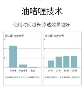 VNO水凝膠額紋貼盒裝淡化川字紋貼微晶額頭貼法令紋貼男女用面膜